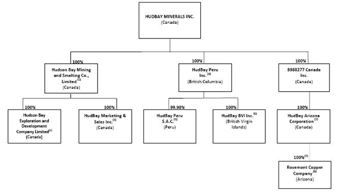have you been scammed by dualmine read this review
