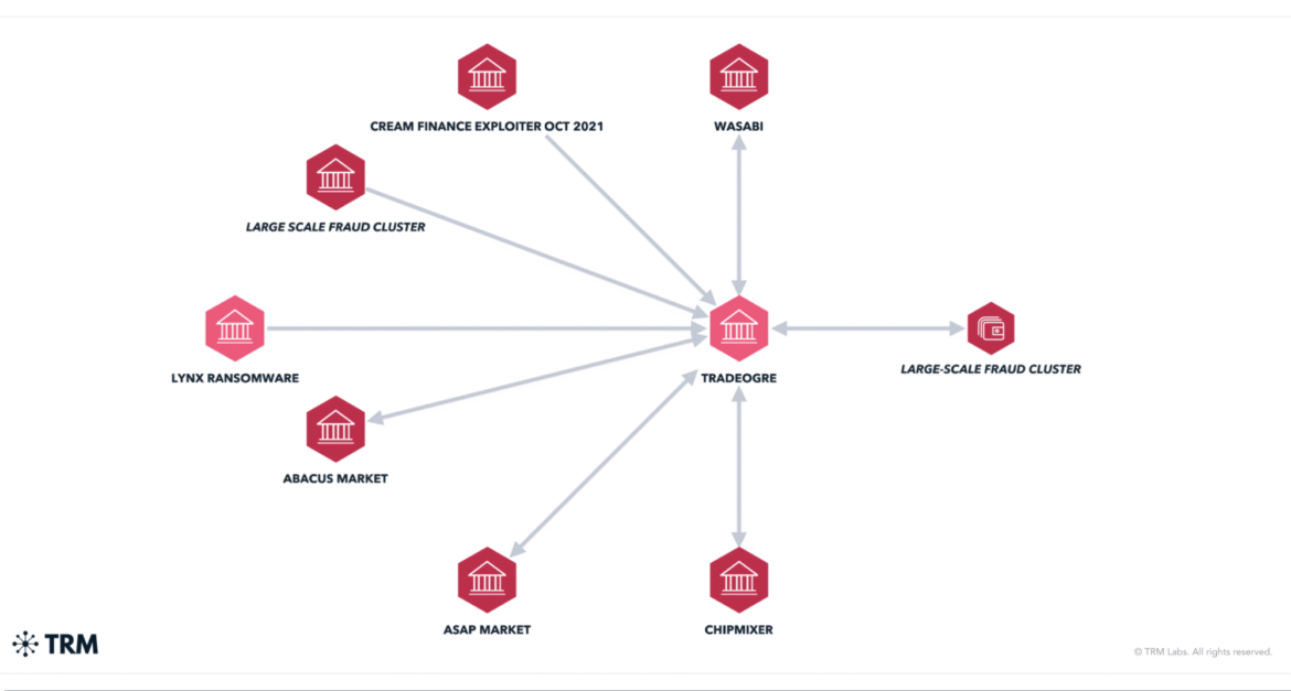 have you been scammed by tradeogre read this review